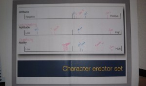 Character Erector Attributes