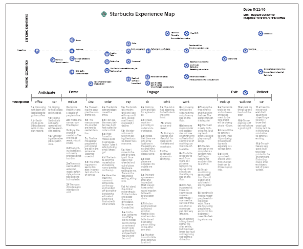starbucks service blueprint Armed with these insights and their own deep knowledge of the customer journey , the worldcover team constructed a service blueprint at the. starbucks service blueprint Armed with these insights and their own deep knowledge of the customer journey , the worldcover team constructed a service blueprint at the.