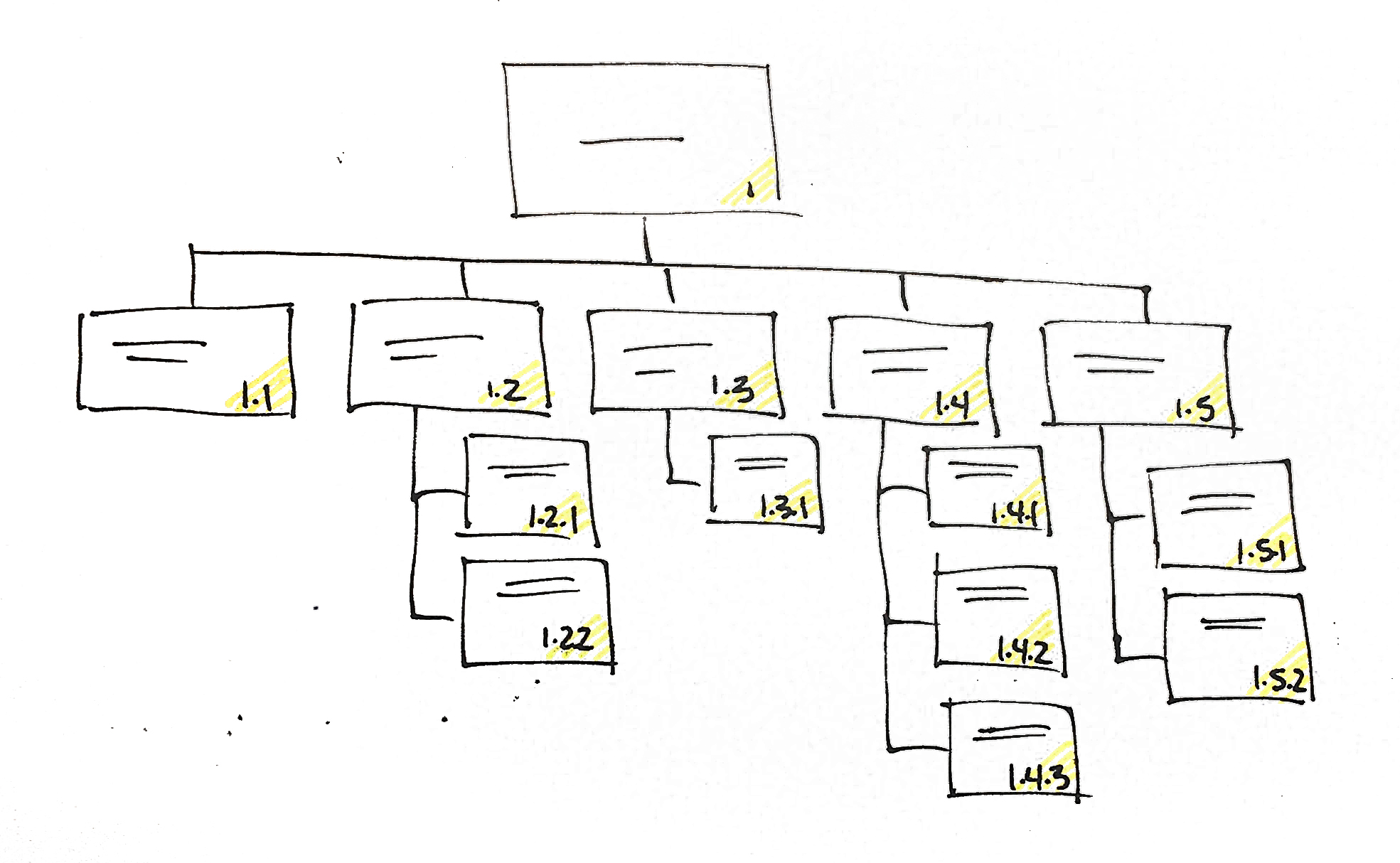 Information Architecture Vs Interaction Design Lauren Schaefer