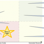 User Experience in Agile Development