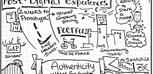 Midwest UX 2012 Session Sketchnotes